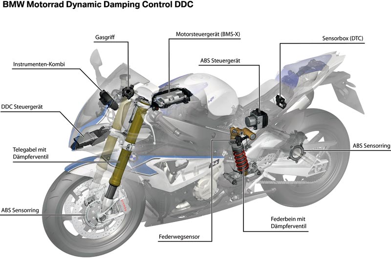 BMW HP4 DDC