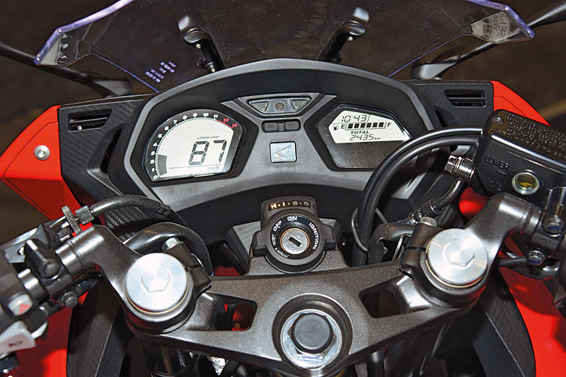 Honda CBR650F Cockpit
