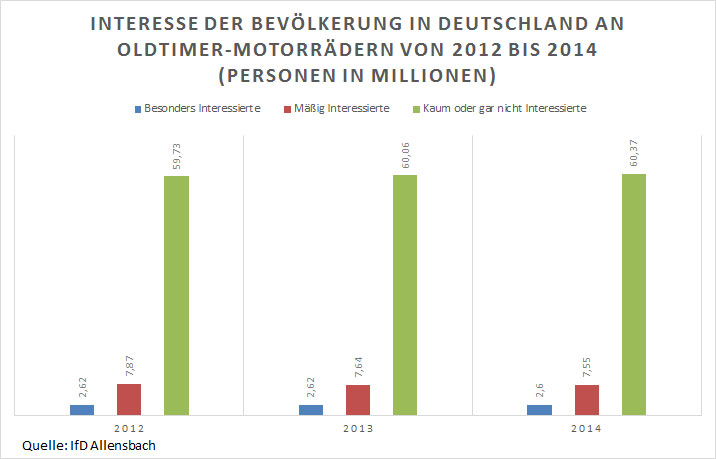 Alte Schaetze Oldtimer Motorraeder