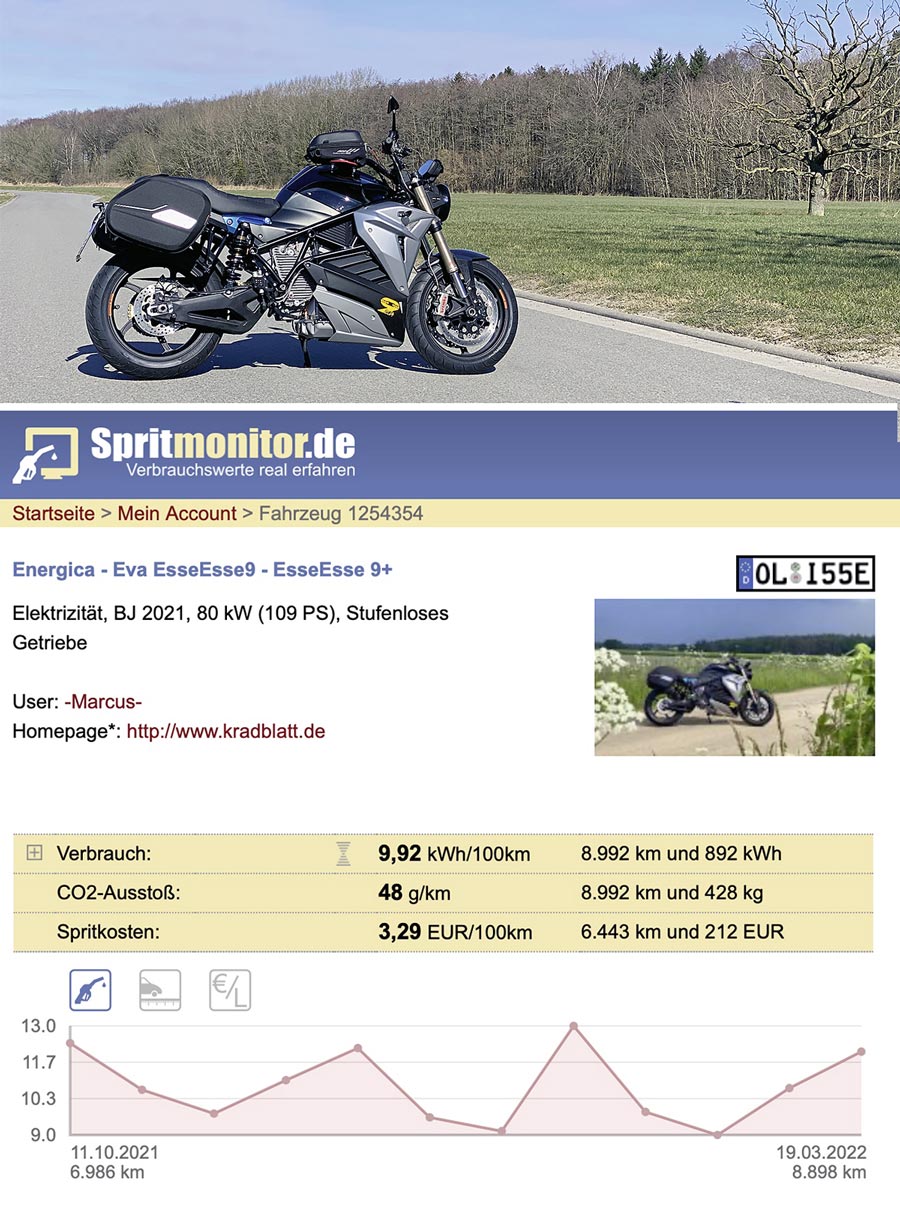 Energica EsseEsse9+ Durchschnittsverbrauch 10 kWh/100 km. Energica EsseEsse9+ Durchschnittsverbrauch 10 kWh/100 km.