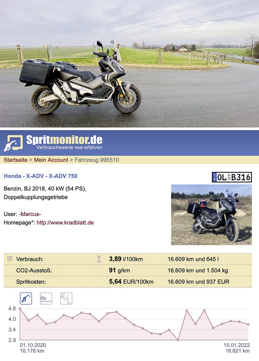 Sparsamer Honda NC 750 / X-ADV 750 Motor Sparsamer Honda NC 750 / X-ADV 750 Motor