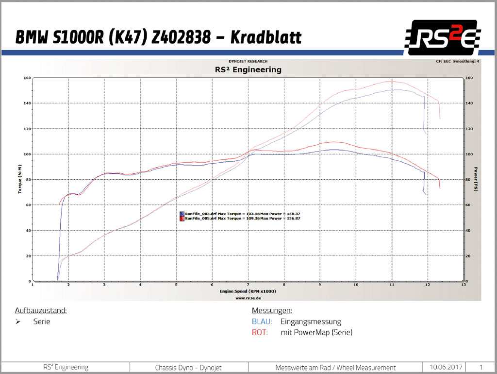 Dyno-Ergebnis: RS2E Power-Mapping für BMW S 1000 R