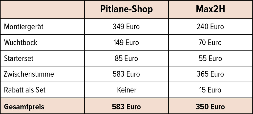 Kostenvergleich Pitlane - Max2H Kostenvergleich Pitlane - Max2H
