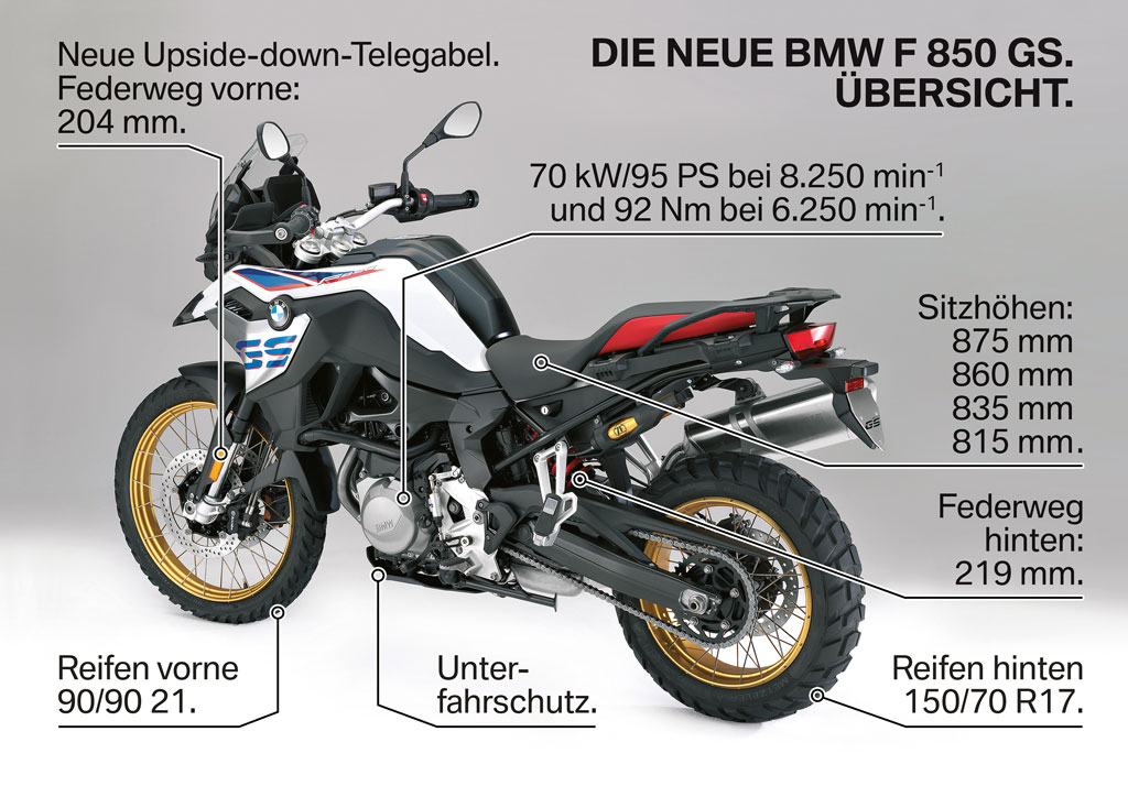 BMW F 850 GS, Modell 2108