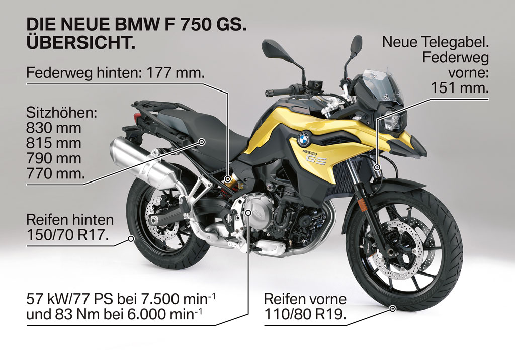 BMW F 750 GS, Modell 2108 BMW F 750 GS, Modell 2108