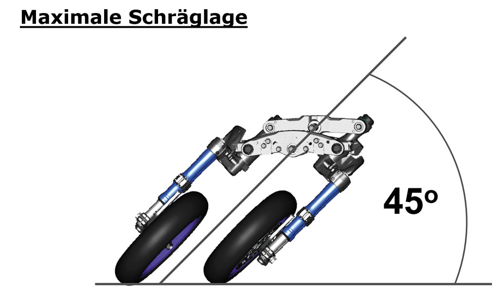 Maximale Schräglage, Yamaha Niken Modell 2018