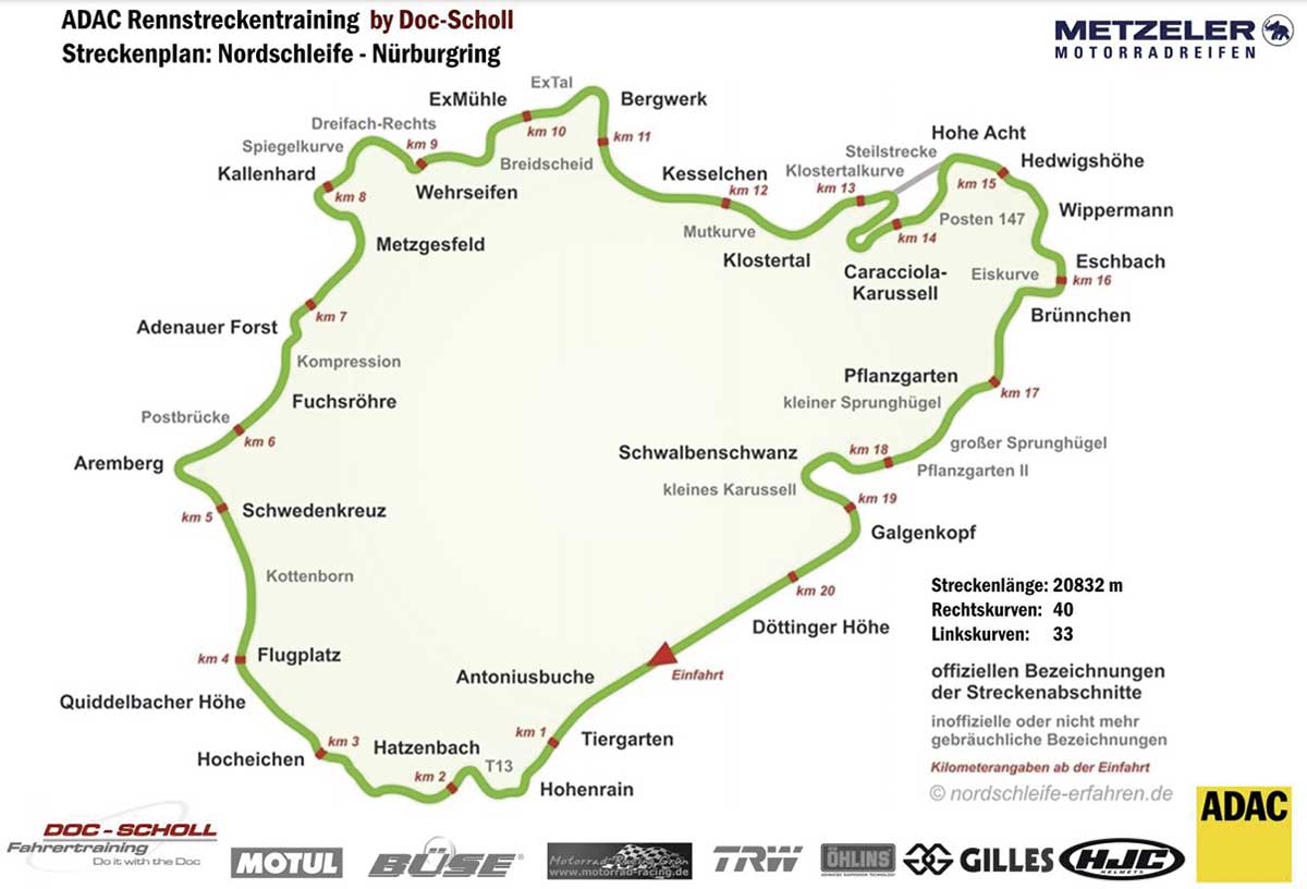 Streckenplan der Nordschleife 