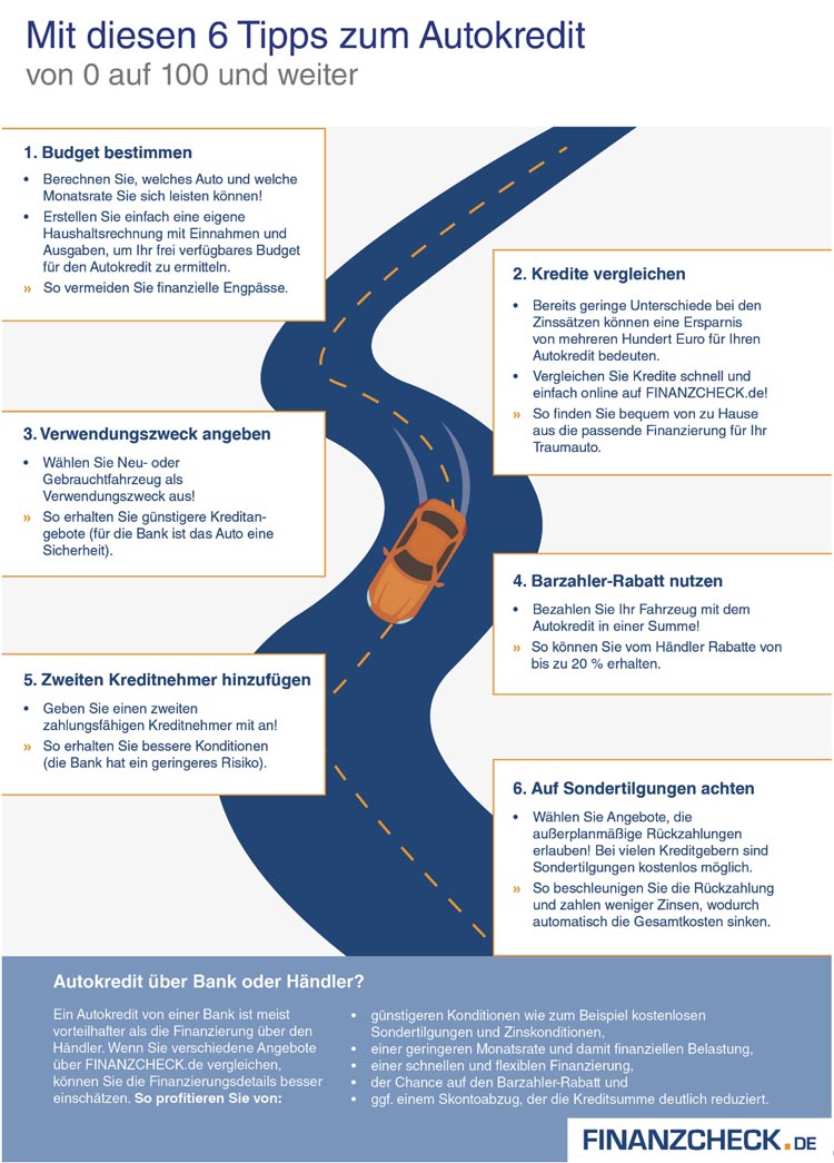 Finanzcheck.de Autokredit