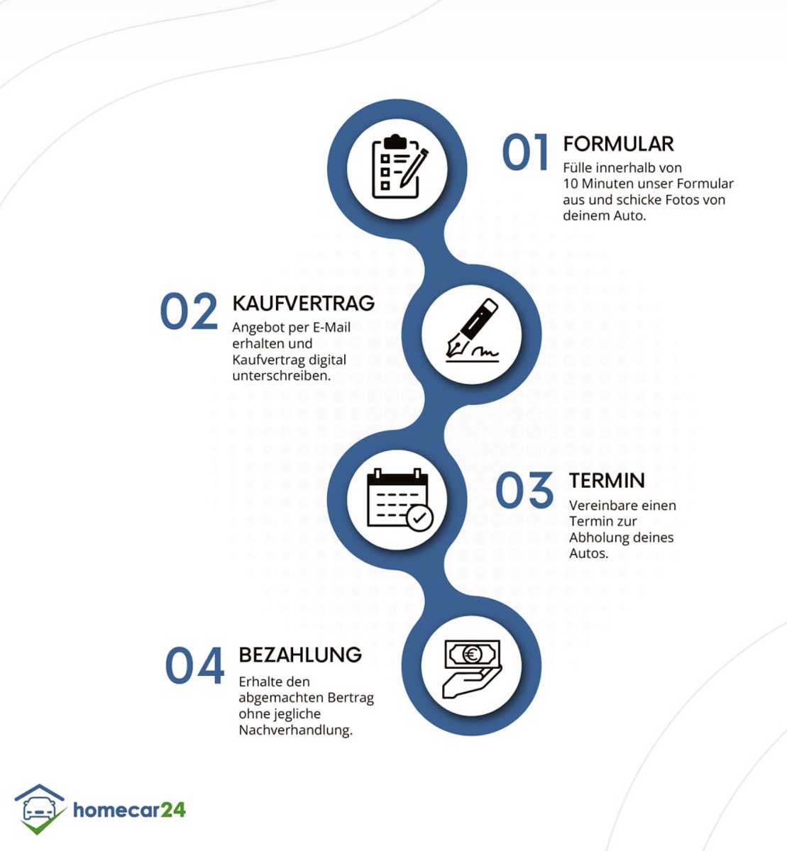 Unfallschaden - Professionelle Verkauf Abwicklung vermeidet Ärger